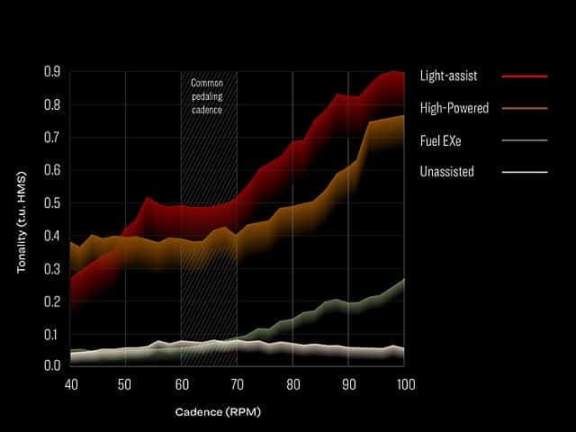 E-Bikes_Charts_Cadence-07