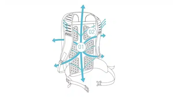 תיק רכיבה Evoc Stage 6 עם שקית שתייה 2 ליטר תיק רכיבה Evoc Stage 6 עם שקית שתייה 2 ליטר